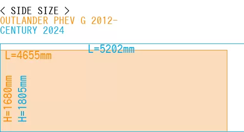 #OUTLANDER PHEV G 2012- + CENTURY 2024